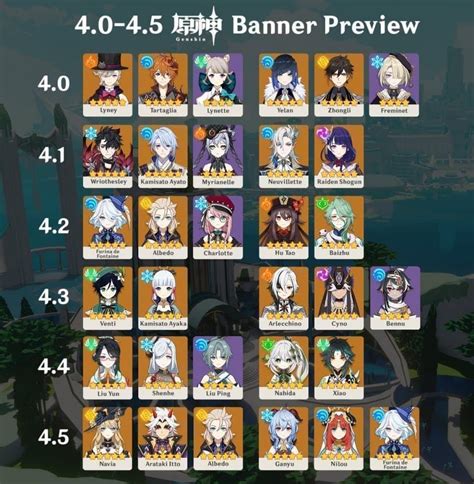 genshin leaks banners|Current and Next Banner Schedule (December 2024) 